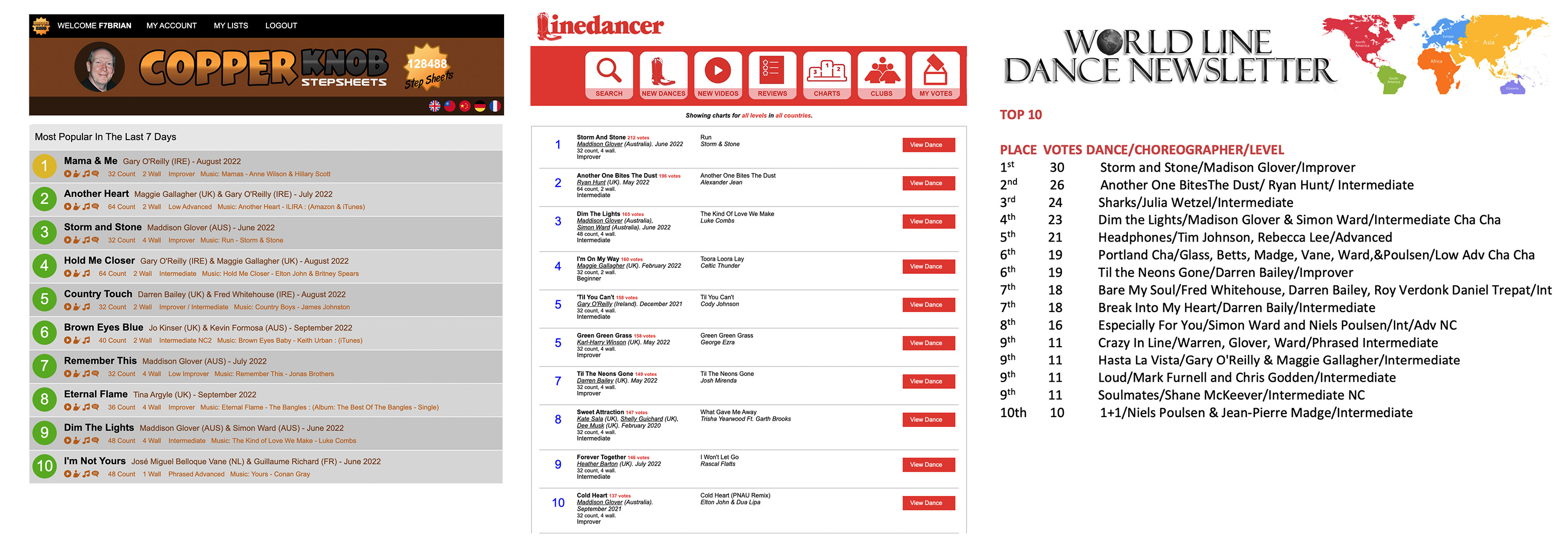 Fremmedgørelse Mig selv shuttle Current Top 10 & Top 99 Line Dances on Copperknob, Summer 2022! – Country  Dancing Tonight