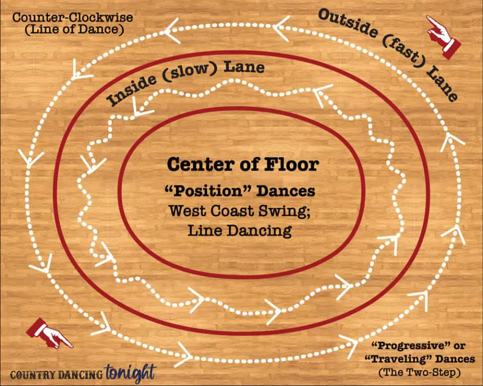 The Ranch Saloon – Orange County’s Premiere Country Dance Hall ...
