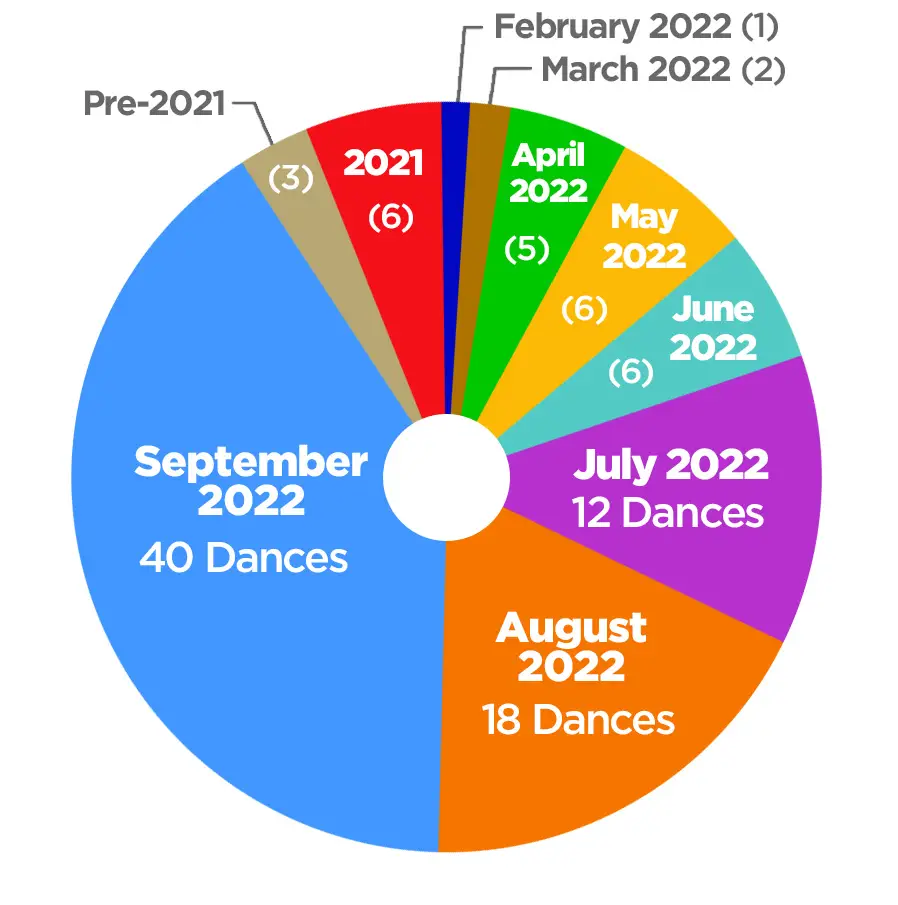 NewPieChart