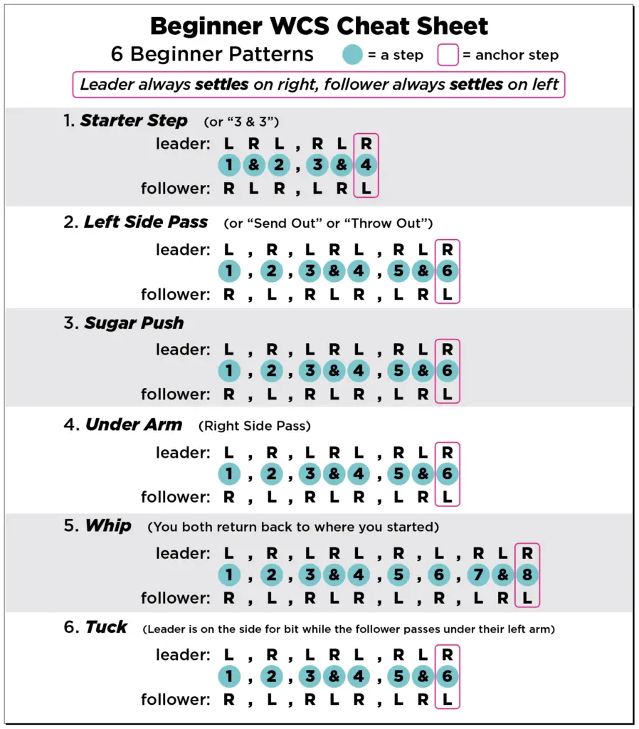 wcs cheetsheet 1