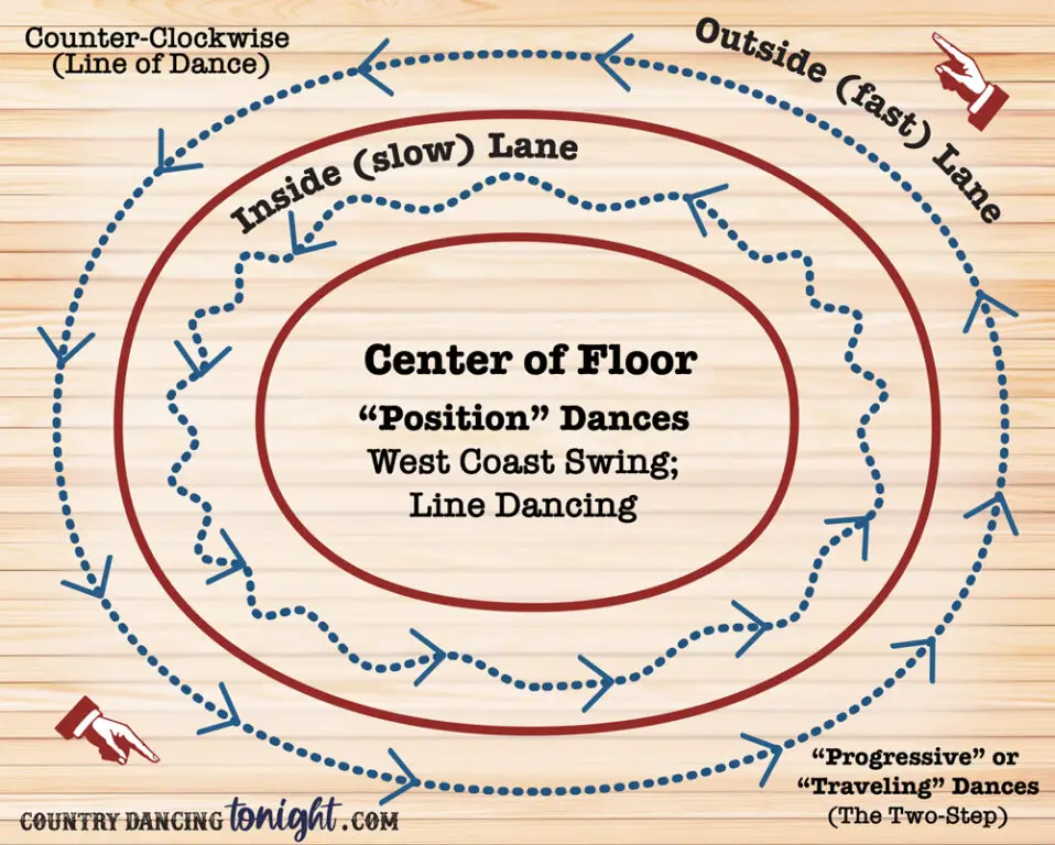 Learning the Basic Country Two Step Dance » Country Dancing Tonight