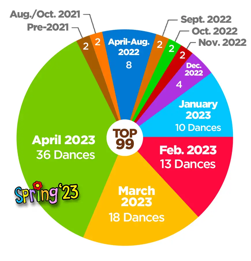 NewPieChart2023 2