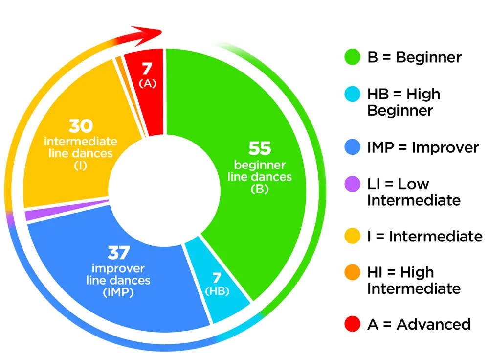 LIneDanceLevels VDE23 1